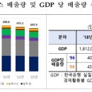 가스 태양종합가스 이미지