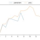 위드히트에프앤비