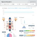 십장생한의원 이미지