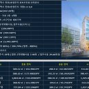 샹보르타워 진위 이미지