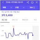 일신종합마트
