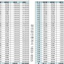 중앙프라자앞 이미지
