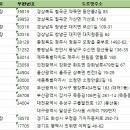 야막농장 네이버블로그