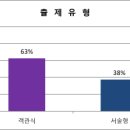 이나영영어학원 네이버블로그