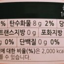 (주)동원에프앤비창원공장 네이버블로그