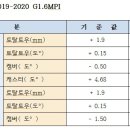 베뉴(Venue) 이미지