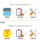 SK텔레콤산청 이미지