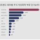 한화석유 이미지