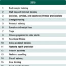 코어짐(Core Gym) 이미지