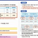 온누리방