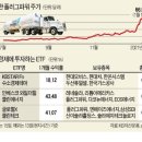 개미수소충전소 이미지