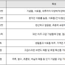 슈퍼유 이미지