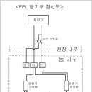 ■■LED 3칸짜리 안정기 결선 방법 질문과 답변 이미지