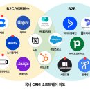 허브 솔루션(주)