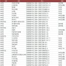 꽃띠여인숙 | 강릉숙소