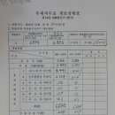 동구선거관리위원회 Daum카페