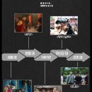 영화로 보는 한국사 이미지