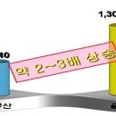 울산진장디플렉스 이미지
