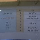 창덕약국 이미지