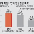 현대차, 상습 조기 퇴근 노조원 해고 이미지