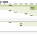 ‘트와이스 불확실성’과 단일 IP의 족쇄, JYP가 마주한 엔터 권력의 세대교체