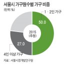 바람하우스 이미지