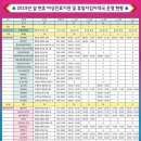 합천약국 이미지