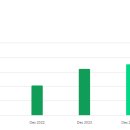 하드슈퍼마켓 이미지