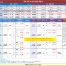 2024년 2월 28일 개포주공5,6,7단지 시세 이미지