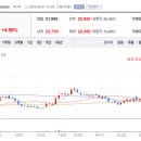 (주)서연그룹 네이버블로그