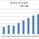 일본의 1990년대 부동산 폭락과 한국의 2018년 이후 이미지