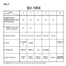 안강읍행정복지센터 | ‘야생동물 피해예방시설 설치 지원사업’ 선정자는 신청서를 어떻게 적었을까? (경주시)