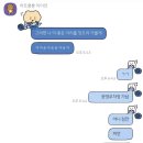 룰루랄라PC방 이미지