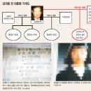 김대중 딸 생모의 친언니의 증언, 도청 확인 기사 이미지