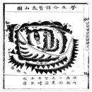 단양우씨 문순공파(정평공, 문숙공)파보(1874년, 우인하)(묘 산도) 이미지