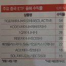 금일테크 앞 녹지지역 | 8월정리