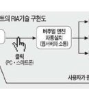 WAC를 안다면 투비소프트의 가치를 인정!! 이미지