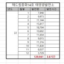해드림2 태양광발전소 네이버블로그