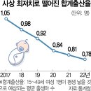 [단독] 尹, 저출산 1호특명 '경단녀 최소화하라' 이미지