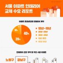 서울인테리어(주) 이미지