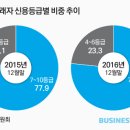 대부업 압박하니…갈 곳 잃은 저신용자 이미지