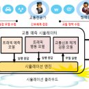 중앙교통㈜ 이데일리