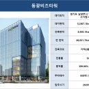 동광산업개발