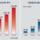 노블레스 이미지