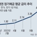 그냥 심심해서요. (18453) 年5% 정기예금 어디갔지? 이미지