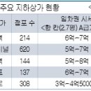잠실역 지하상가 이미지