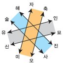 완전기초 명리학 이미지