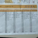 세종고용복지센터 3층 | 대전 세종 산후도우미 업체 추천: 세종산후관리센터 이용 후기