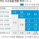 산정주유소 이미지