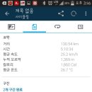 하동솔잎돼지 Daum카페